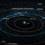 A potentially hazardous Asteroid to Zoom Past Earth on 18th Jan - NASA Says