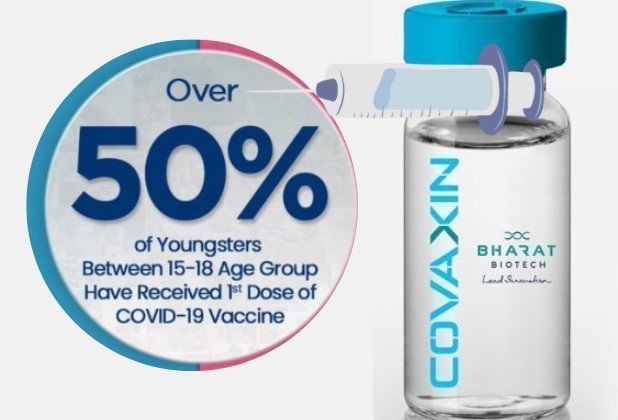 COVID Vaccine for 15-18 Years: Over 50% Children Gets COVAXIN