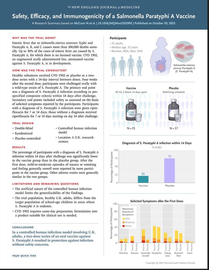 Bharat Biotech Para Typhi