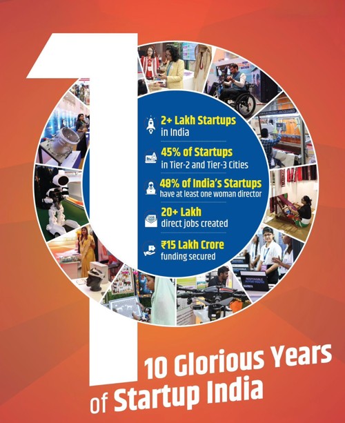 National Startup Day 2026