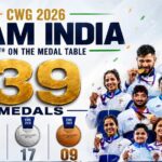 Glasgow 2026 Team India