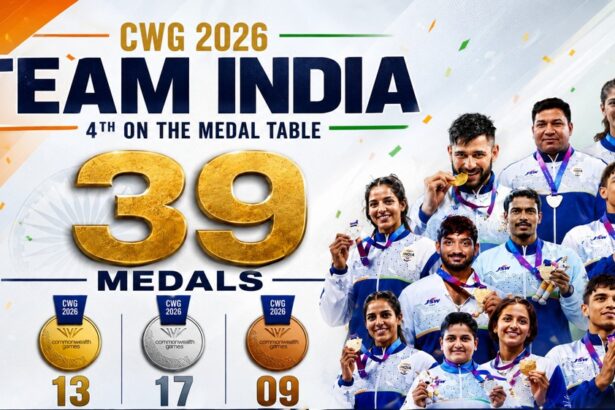 Glasgow 2026 Team India