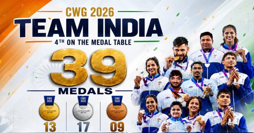 Glasgow 2026 Team India
